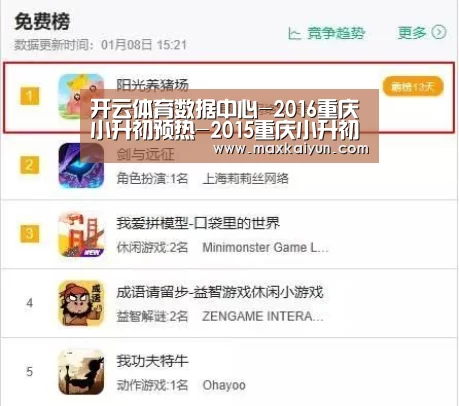 开云体育数据中心-2016重庆小升初预热-2015重庆小升初(图4) 开云体育入口