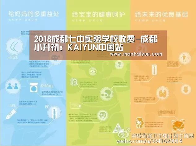 2018成都七中实验学校收费-成都小升初:KAIYUN中国站(图1) 开云体育入口